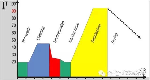 医用器械怎么翻译【专业文章（翻译）】用于清洗消毒器再处理手术器械的水、清洗剂与快干剂_https://www.jmylbn.com_新闻资讯_第1张