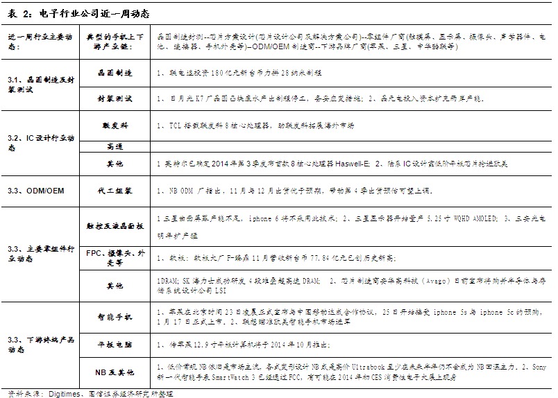 IC行业周报：半导体行业重大扶持政策呼之欲出2