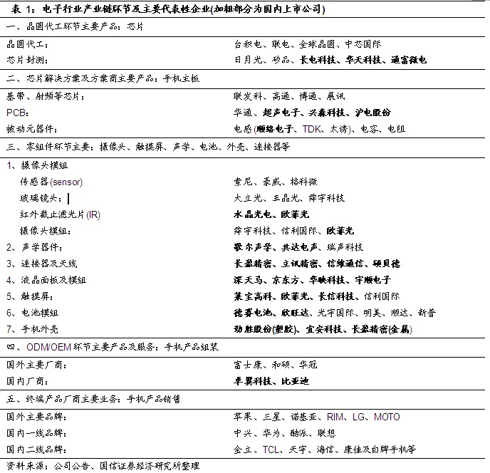 IC行业周报：半导体行业重大扶持政策呼之欲出0