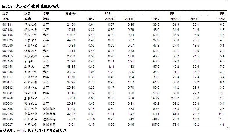 IC行业周报：半导体行业重大扶持政策呼之欲出3