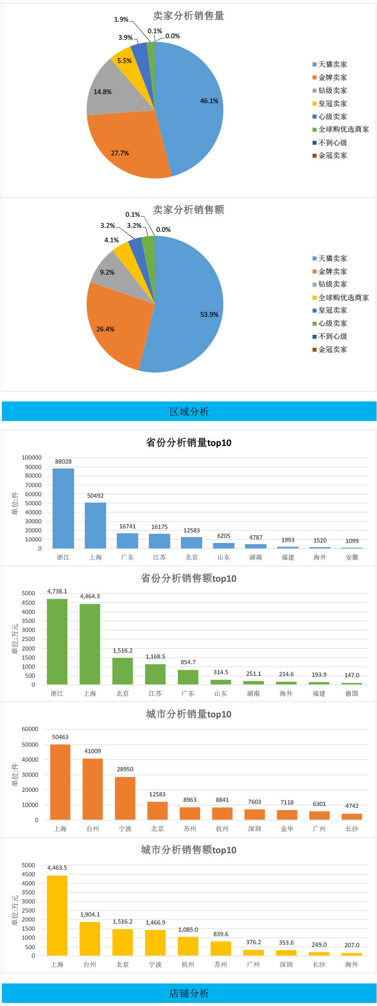 儿童安全座椅-淘宝行业数据分析报告