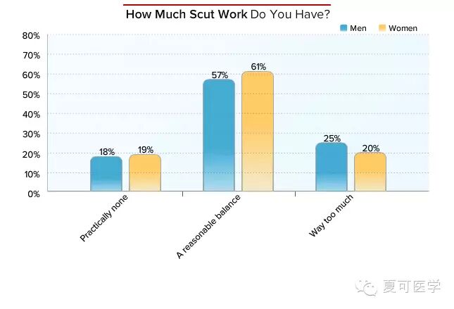 住院医师_住院医收入(2)