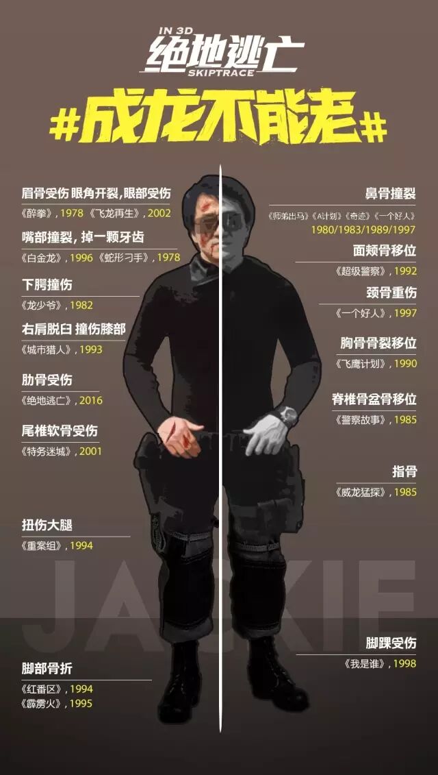 成龙接受外媒采访 揭秘自己被保险公司列入黑名单的原因!