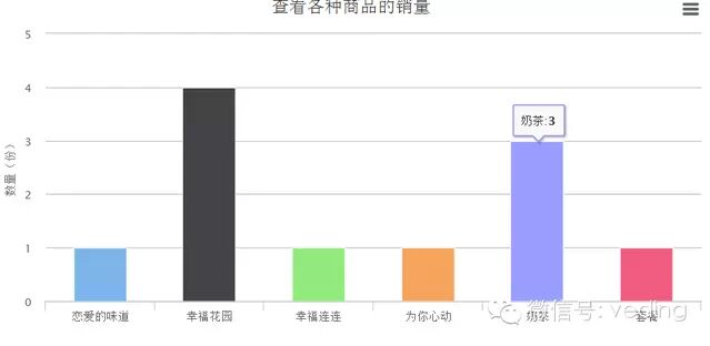 营业数据统计功能优化升级，同时新增子帐号统计权限