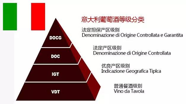 超实用各国葡萄酒等级分类大全,值得收藏!