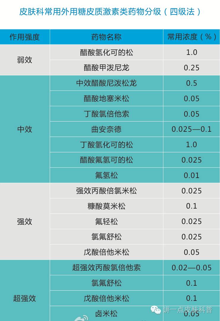 体癣的早期症状图片_体癣图片_体癣初期图片