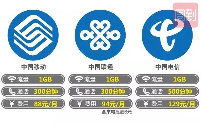 上海移动套餐介绍