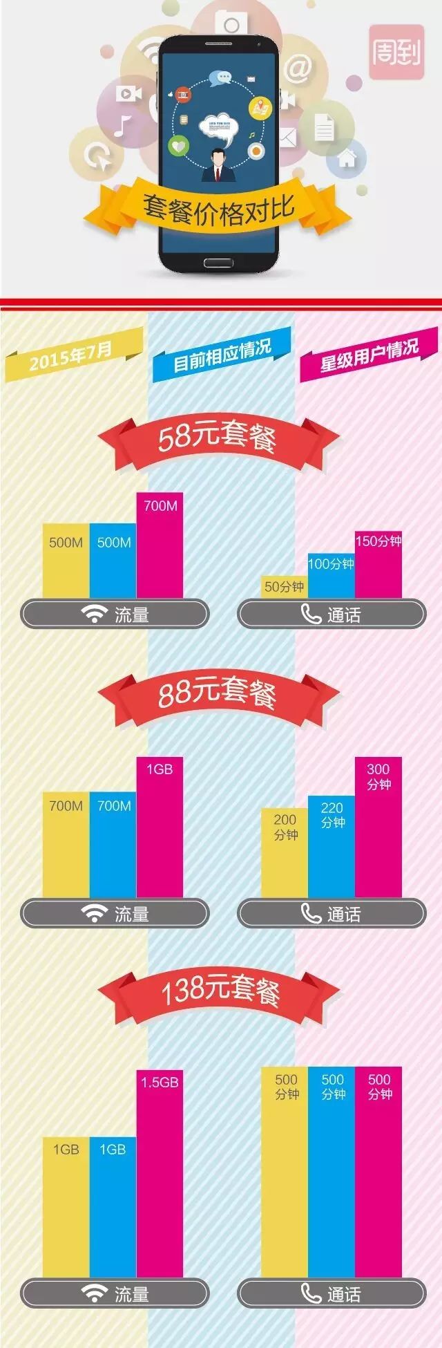 上海移动套餐介绍
