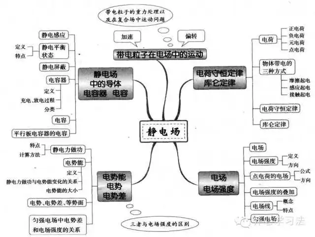 齐心学习法专注于记忆力、注意力、快速阅读、思维导图和右脑开发的培训。 齐心学习法第56期8天冬令营:2015年2月8—15 咨询QQ:1609927124 微信公众号:qixin131180 官网:www.131180.com