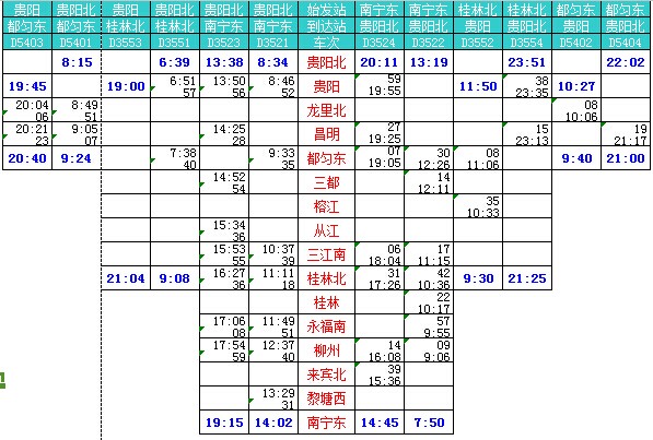 最全南广、贵广动车时刻表62 / 作者:花开似花落、 / 帖子ID:106168