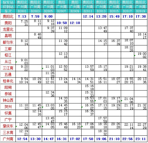 最全南广、贵广动车时刻表703 / 作者:花开似花落、 / 帖子ID:106168