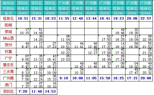 最全南广、贵广动车时刻表201 / 作者:花开似花落、 / 帖子ID:106168