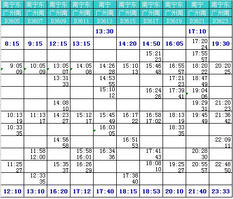 最全南广、贵广动车时刻表479 / 作者:花开似花落、 / 帖子ID:106168