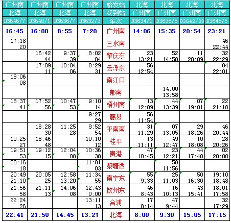 最全南广、贵广动车时刻表101 / 作者:花开似花落、 / 帖子ID:106168