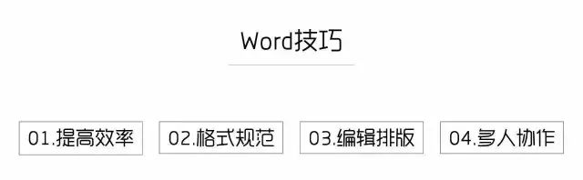如何复制整页word 你造吗？Word如何规范格式