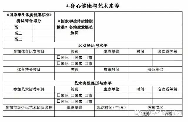 4,身心健康与艺术素养