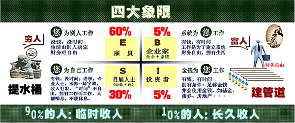 假如你不工作了你还有源源不断的收入吗建议每个人都看一看