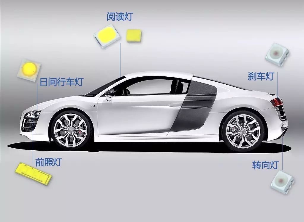 据说LED车灯的学问99%的人都不知道？
