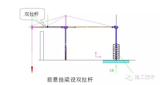 双斜拉杆,或4)当屋面结构有女儿墙,且女儿墙较高,大于标准吊篮的高度