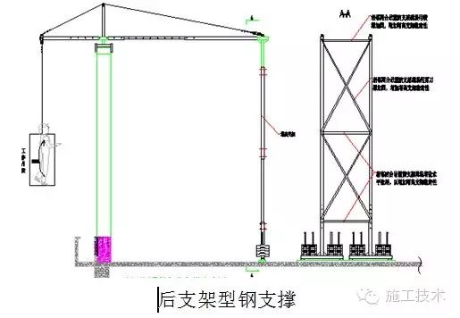 4)当屋面结构有女儿墙,且女儿墙较高,大于标准吊篮的高度,此时通常有