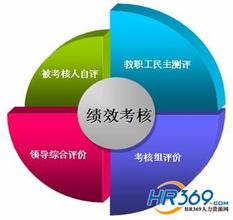 企业管理者在享受绩效考核带来的好处时也遇到了一些问题,如果这些