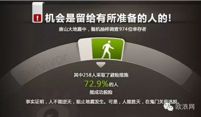 地震来了我们该如何自救？  赶快收藏！！！