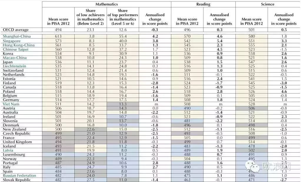 45%的留级率，你还敢来西班牙念高中？