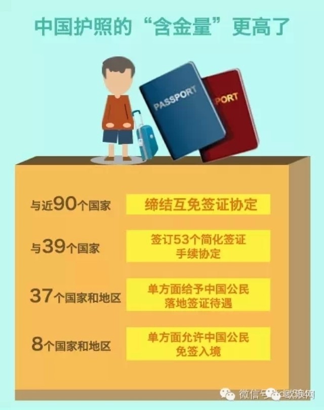 APEC福利：中国护照升值了！出行再也不是难事！