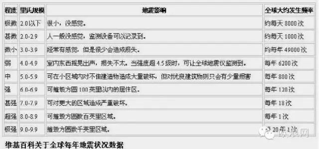 马德里华人亲历3.22地震