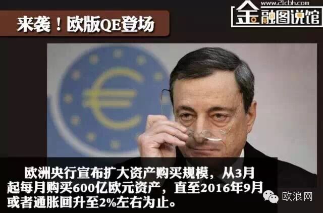 欧版QE炸弹来袭 你的投资还安全吗？