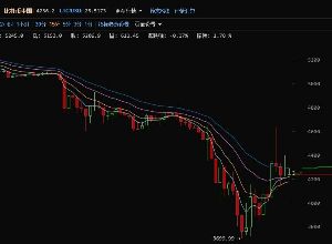 中国央行封杀比特币第三方支付通道 比特币大跌20%