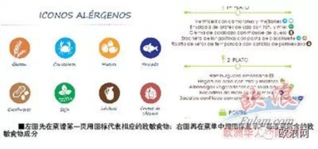欧盟开始实施新的食品信息法规 华人餐饮业要按新法及时整改
