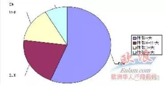 调查：马德里华人年平均假期12.95天，你拖后腿了吗？
