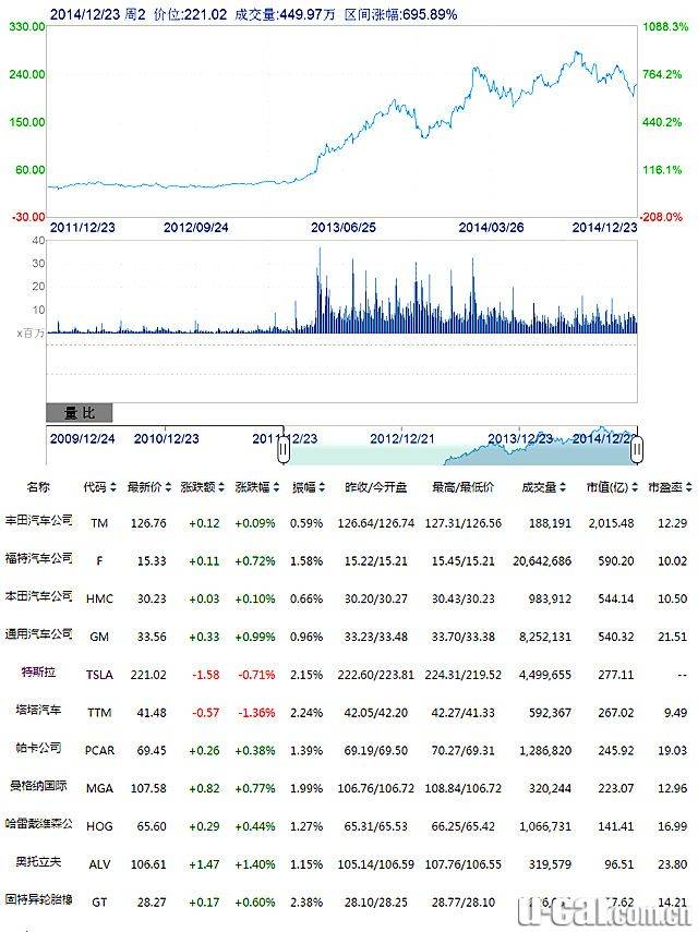 市场需求低于预期 保时捷终止纯电跑车开发 