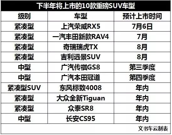 快评:下半年10款最重磅的suv车型