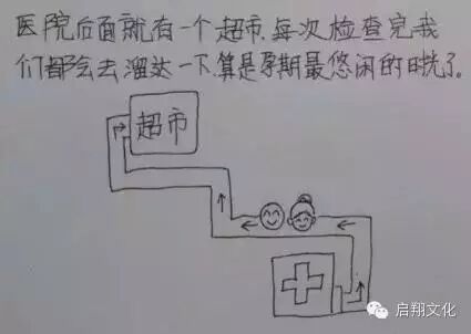 【启翔教育】辛苦而幸福!网友手绘老婆怀孕过程,满满都是爱!-怀孕期