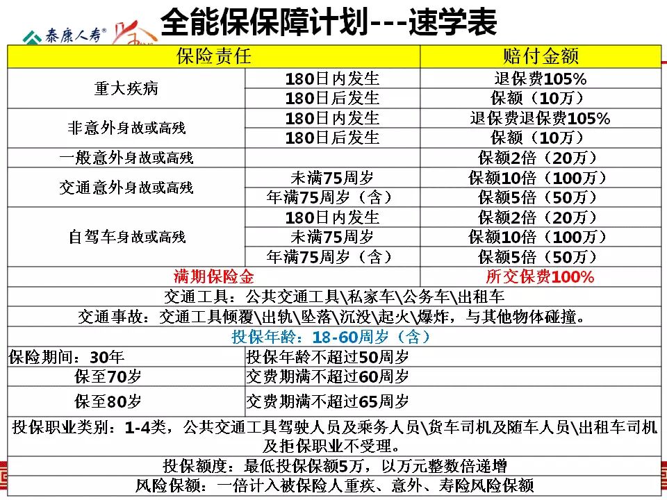 【泰康人寿客服周活动】购买泰康全能保C款两全保险，附送重大疾病就医绿色通道资格