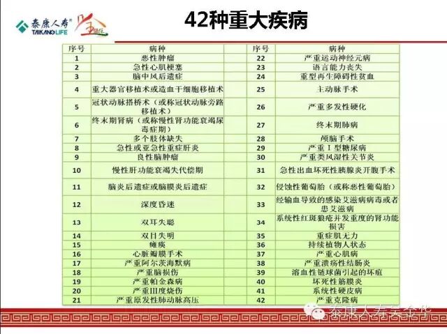 【泰康人寿客服周活动】购买泰康全能保C款两全保险，附送重大疾病就医绿色通道资格