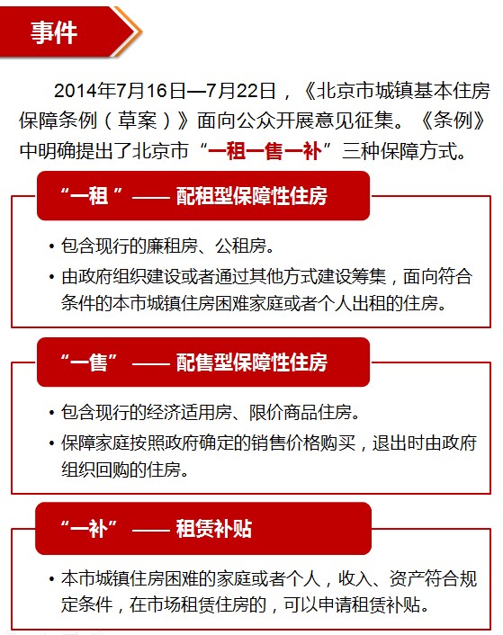 收入证明_保障房取消收入(2)
