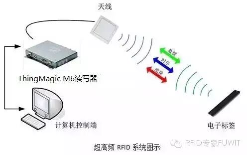 RFID飞机维修工具管理系统