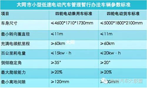 低速電動車解禁加快 四大新政對比