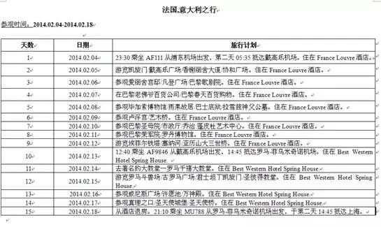 法意德自由行攻略 | 多圖超詳細