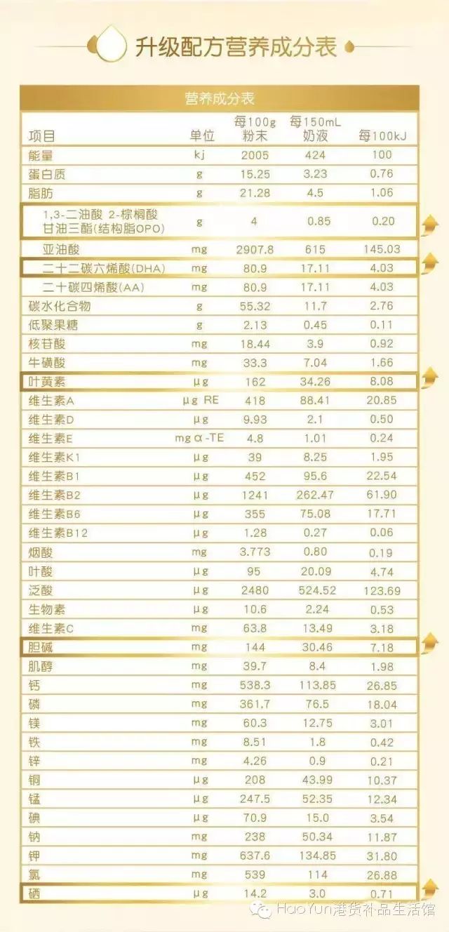 惠氏启赋奶粉篇