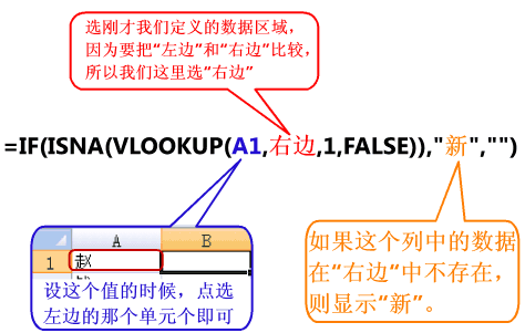 Excel中如何找出兩列數(shù)據(jù)中不重復(fù)的記錄