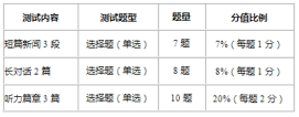 高考英语改革对英语教师的影响_大学英语四级改革_2016年大学英语四级改革