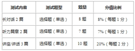 2016年大學英語四級改革_大學英語四級改革_高考英語改革對英語教師的影響