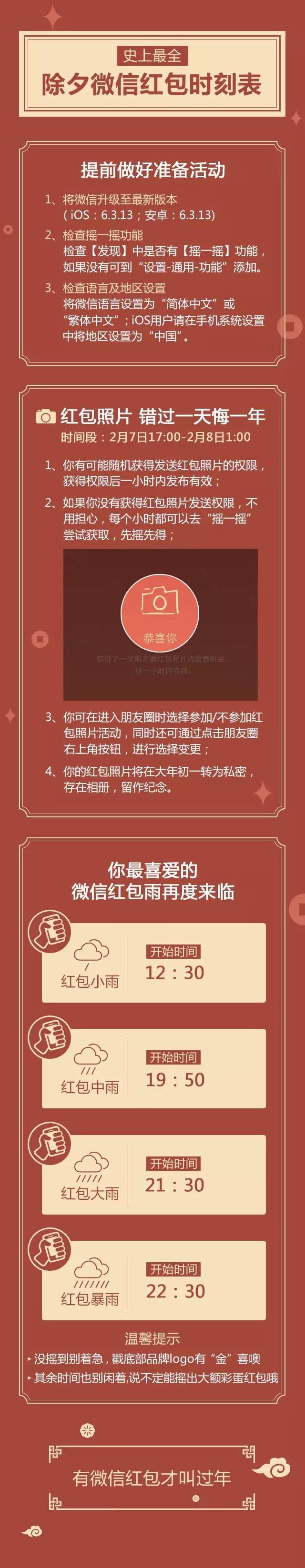 新鲜出炉！除夕微信红包详细攻略(内含时刻表)