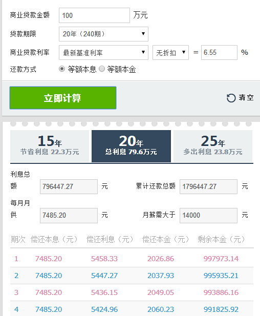 贷款1月1日起降利率    1月月供有变化留意避免贷款逾期