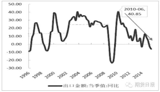 期货理财