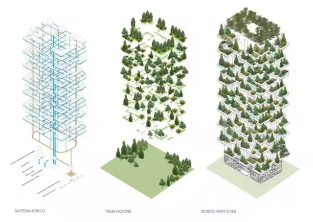 别墅建到60层，可以在家里种菜遛狗，这个楼盘忒牛逼了！"117590"